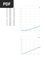 Graph 5