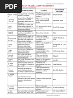 Vocabulary - Destination b2