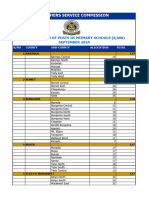 Distribution of Posts in Primary Schools