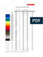 Chemcast LightTransmissionChart