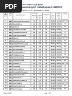 Rank 2023 Kumbakonam