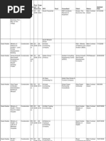 Meed Projects AdvanceSeacrh Saudi Arabia