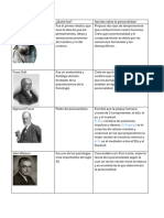 Cuadro Comparativo Sobre Personalidad - NETRO GALVAN MARISOL