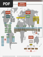 Mapa Conceptual Organos de Control