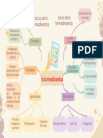 Mapa Mental Formularios Simple Beige y Cafe