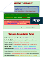 Depreciation Methods