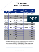 iTEP Academic Score Equivalencies: Itep Cefr Toefl® IBT Ielts PTE General PTE Academic