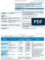 Aetna Silver Plan Ppo SBC - Compunnel