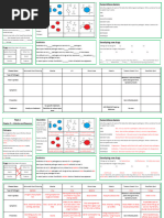 Infection and Response