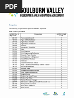 DAMA Occupations List 2022