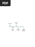 UNIT-IV PRG in C