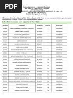 Resultado Preliminar - Cabo PM 2024