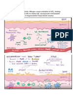 Eczema