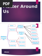 Matter Around Us 9th Science TamilNadu