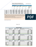 Payroll Data EPFO Sep 2021