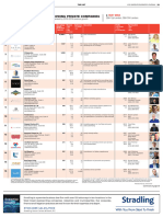 LA Fastest Growing Private Companies