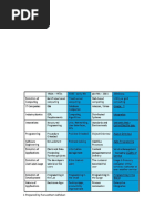 Cloud Computing 2 - Dewakar