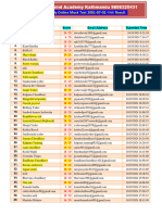 Daily Online Mock Test 2081-07-02 Result..