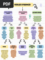 Mapa Conceptual de Metodologia de Programación - Mareli Sarao Valencia