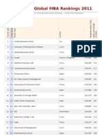 Business School Rating