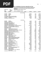 Insumos de Materiales