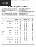 Heat Treating Aluminum Alloys