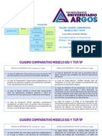 TALLER Modelo OSI y TCPIP