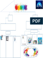 Mapa Conceptual Software y Servicios de Internet