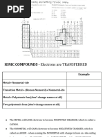 Ionic Bonding (Naming and Writing Formulas)