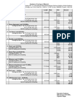 Analysis NABARD - GST