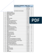 Requerimiento de Materiales Menudos Abril 2023