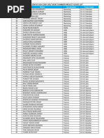 SIP-2024-MBA Guidelist