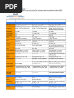 MHM Construction Pakages 3 (1) Pre