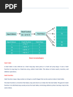 Hashing Part1 - 241021 - 152911