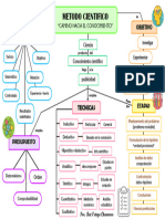 Metodo Cientifico Mapa Conceptual