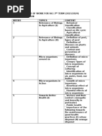 Biology Scheme For Ss1 3rd Term