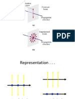 Chapter-3 Polarization