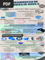 Infografía Web 3.0 Jose Hernández de