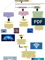 Mapa Conceptual Luis