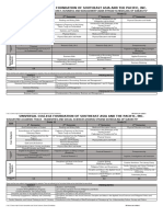 Ucfsap Scheduling Subjects - 090548