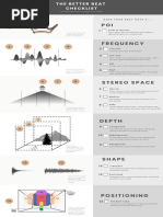 The Beat Design Checklist