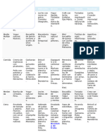 Menu Semanal