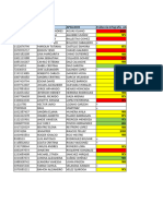 Coordinacion de Procesos Logisticos (3070476)