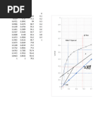 Grafik Txy Dan Xy - 063340