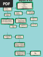 Grafica Diagrama de Flujo Corporativo Juvenil Azul