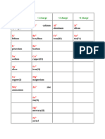 Cations and Anions