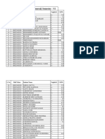 3rd Year Vi Resulsts Analysis