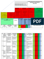 Task Specific Risk Assessment