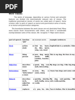 UNIT 5 Word Classes