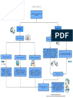 Mapa Conceptual TIC